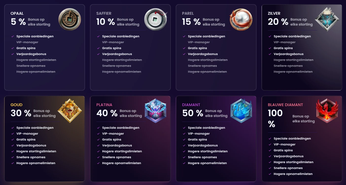 VIP-niveaus bij Stepsino Casino